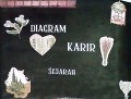 Diagram Karir Sejarah