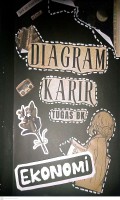 Diagram Karir Ekonomi