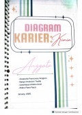 Diagram Karier : Kimia