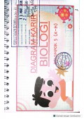 Diagram Karir Biologi